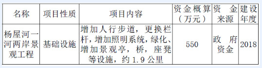 大嶺山鎮(zhèn)楊屋村美麗幸福村居建設規(guī)劃